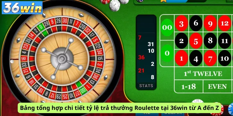 Bảng tổng hợp chi tiết tỷ lệ trả thưởng Roulette tại 36win từ A đến Z